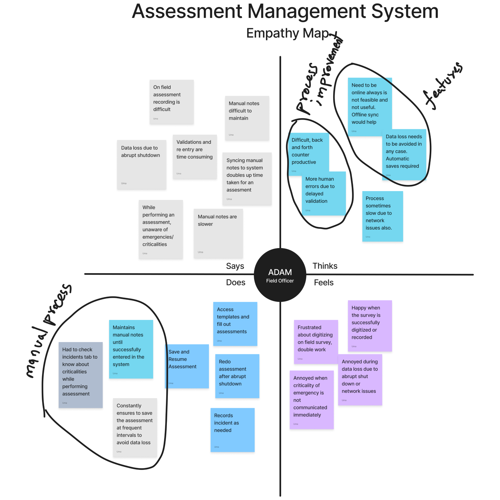 Empathy Map 1